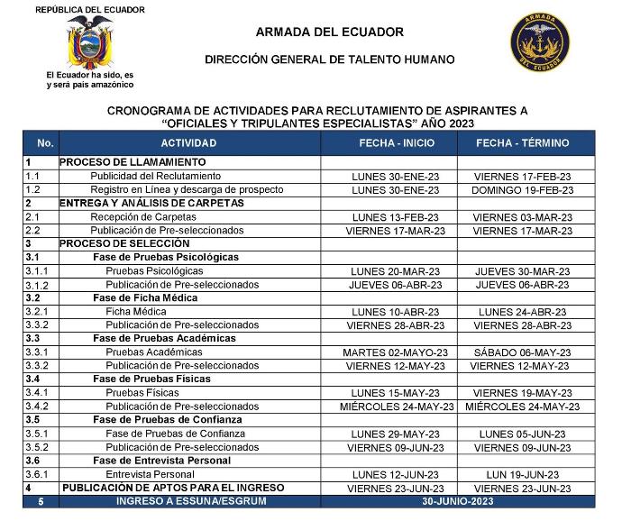 Bloque Informativo Esp Departamento De Reclutamiento De La Armada